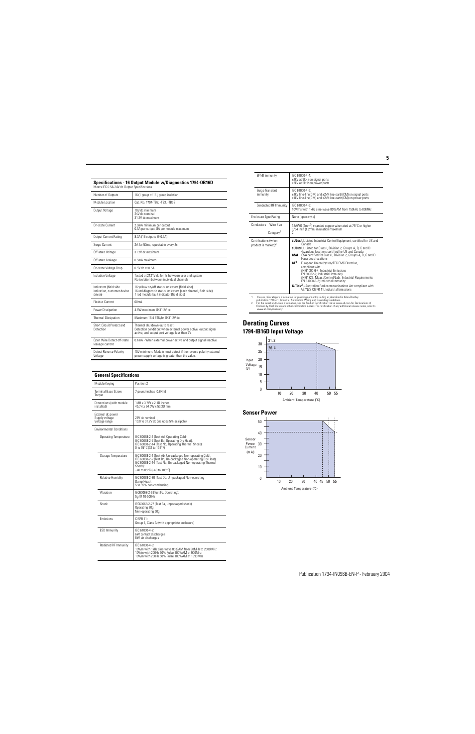 Derating curves | Rockwell Automation 1794-IB16D_OB16D Flex I/O 16 Input and 16 Output w/Diagnostics Module Installation Instructions User Manual | Page 5 / 6