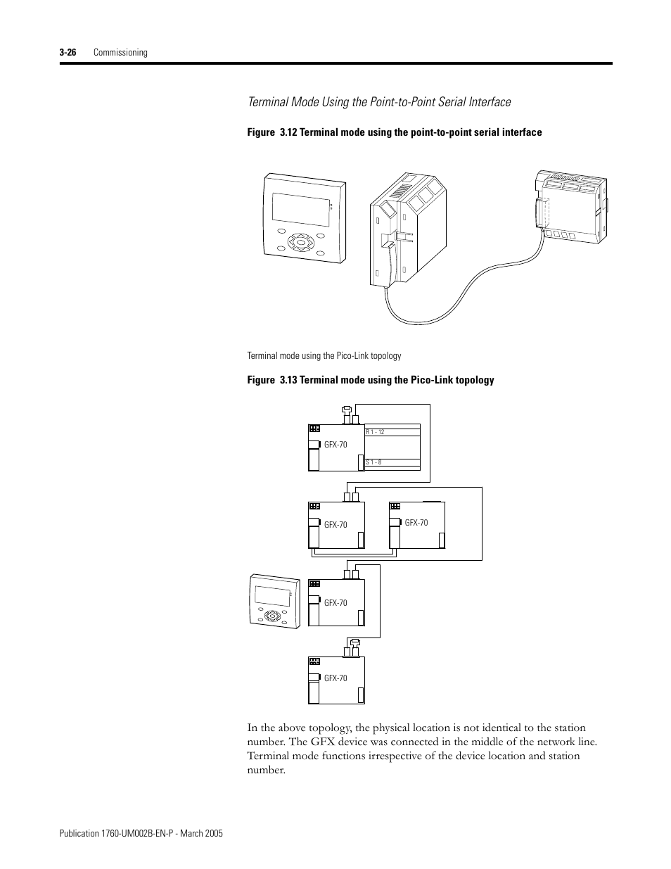 Rockwell Automation 1760-xxxx Pico GFX-70 Controllers User Manual User Manual | Page 104 / 400