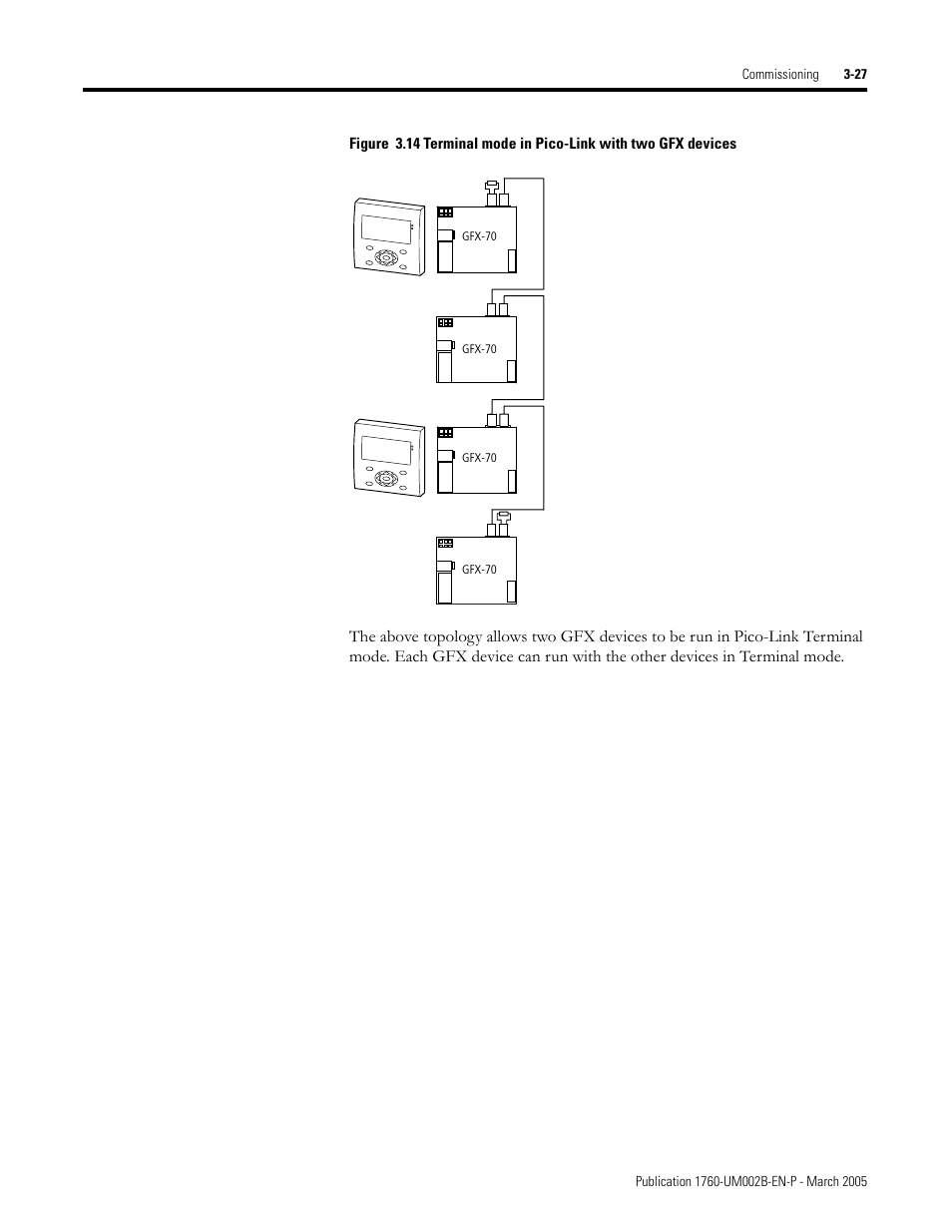 Rockwell Automation 1760-xxxx Pico GFX-70 Controllers User Manual User Manual | Page 105 / 400