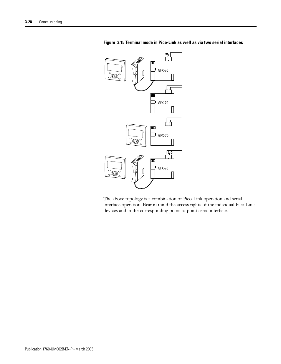 Rockwell Automation 1760-xxxx Pico GFX-70 Controllers User Manual User Manual | Page 106 / 400