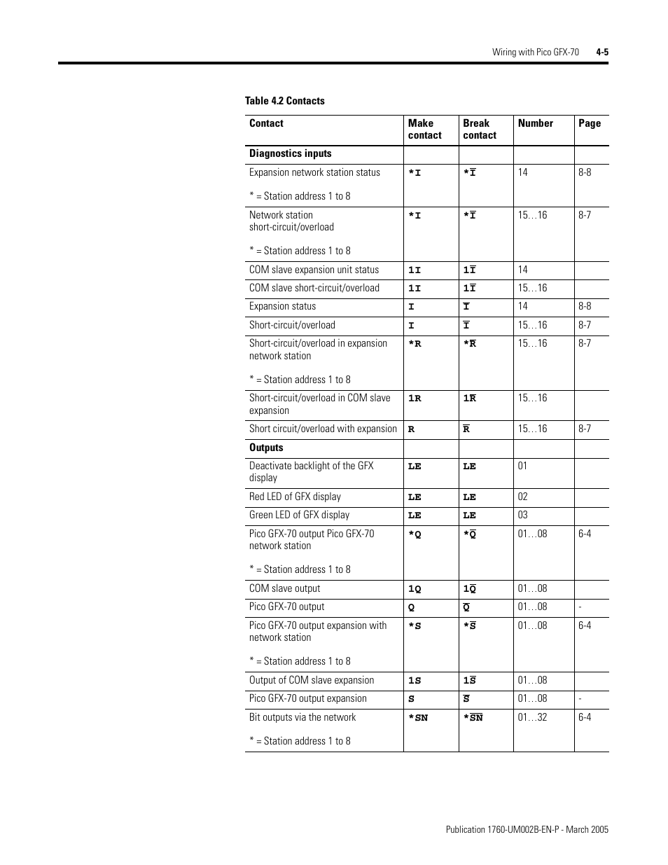 Rockwell Automation 1760-xxxx Pico GFX-70 Controllers User Manual User Manual | Page 115 / 400