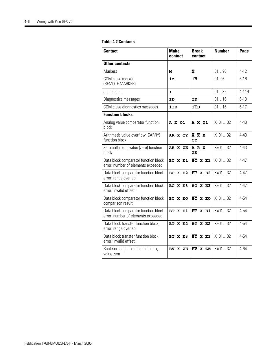 Rockwell Automation 1760-xxxx Pico GFX-70 Controllers User Manual User Manual | Page 116 / 400