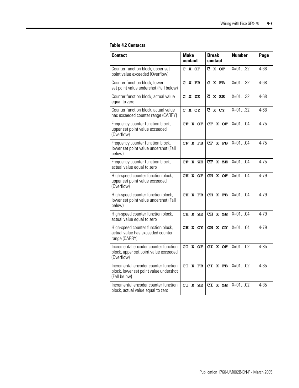 Rockwell Automation 1760-xxxx Pico GFX-70 Controllers User Manual User Manual | Page 117 / 400