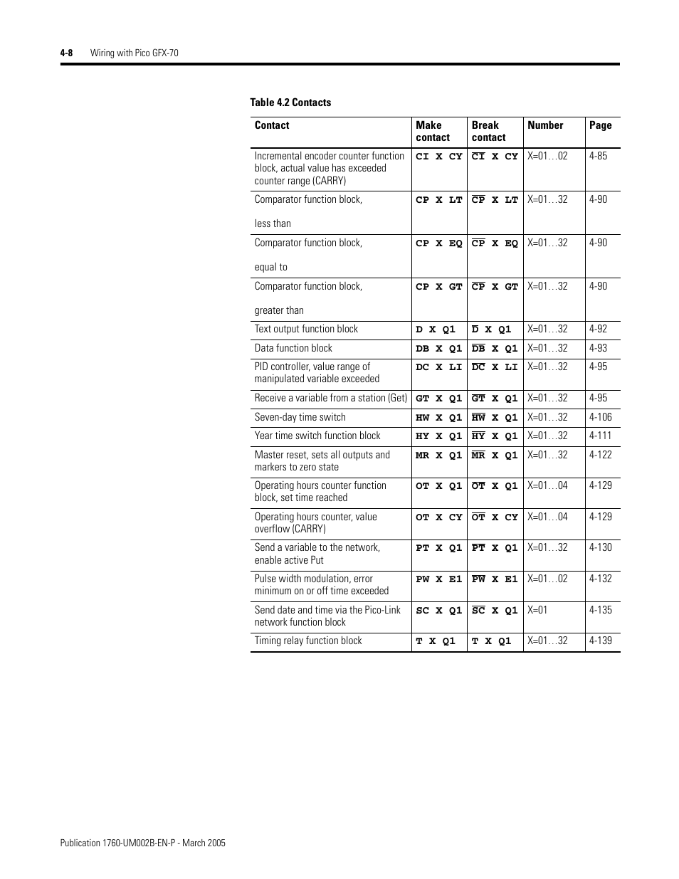 Rockwell Automation 1760-xxxx Pico GFX-70 Controllers User Manual User Manual | Page 118 / 400