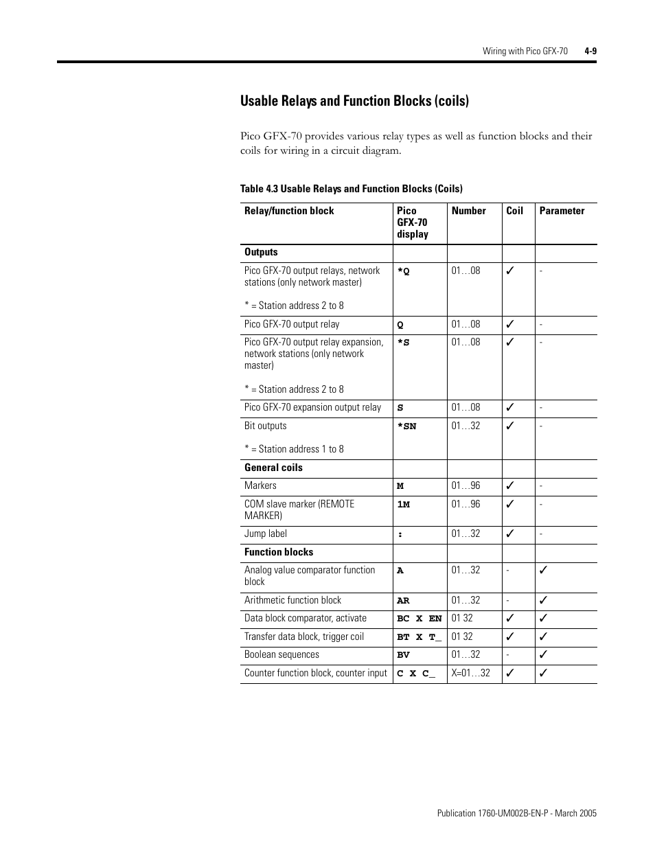 Usable relays and function blocks (coils) -9, Usable relays and function blocks (coils) | Rockwell Automation 1760-xxxx Pico GFX-70 Controllers User Manual User Manual | Page 119 / 400