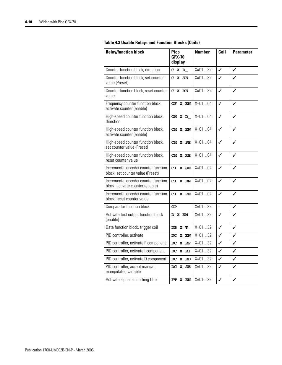 Rockwell Automation 1760-xxxx Pico GFX-70 Controllers User Manual User Manual | Page 120 / 400