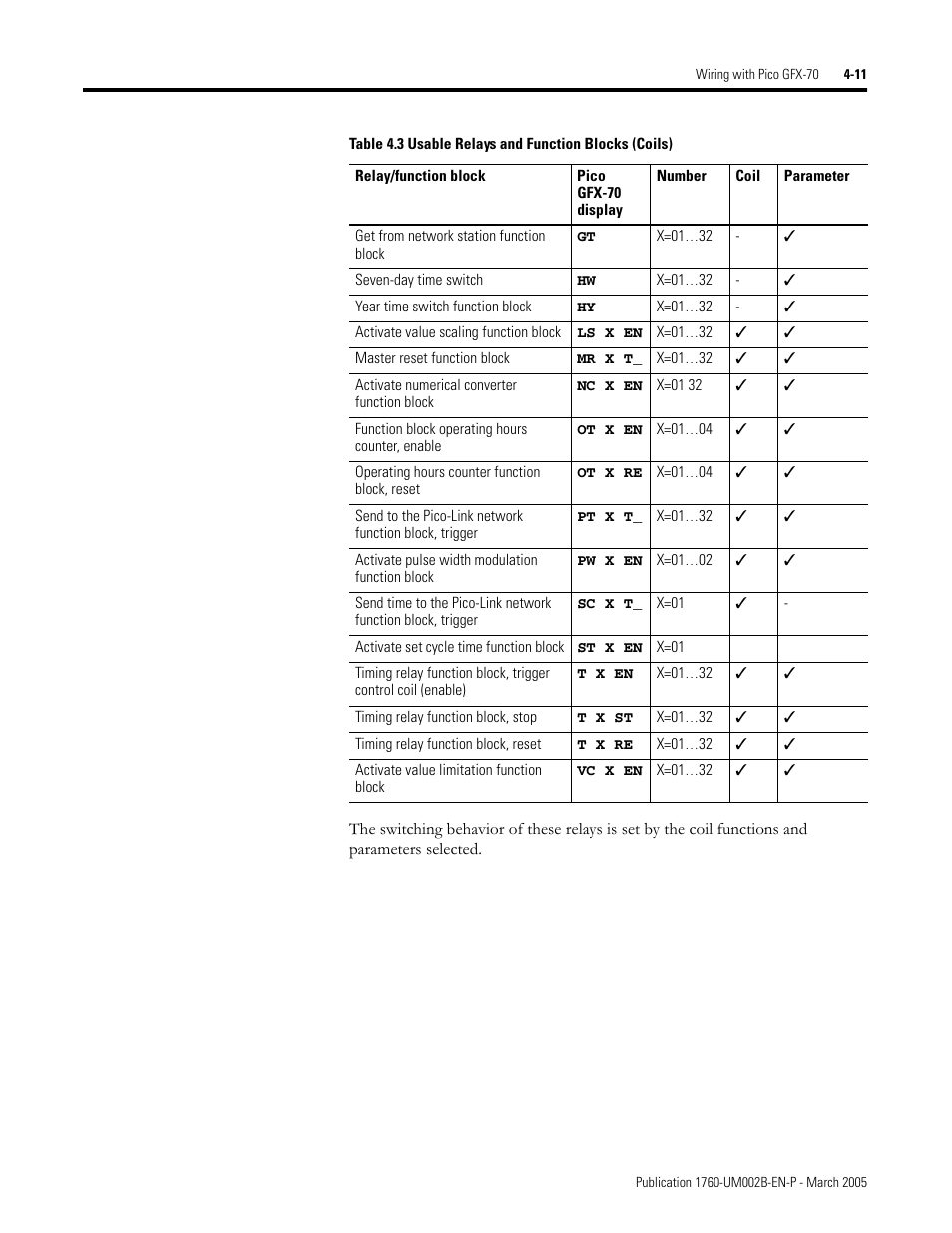 Rockwell Automation 1760-xxxx Pico GFX-70 Controllers User Manual User Manual | Page 121 / 400