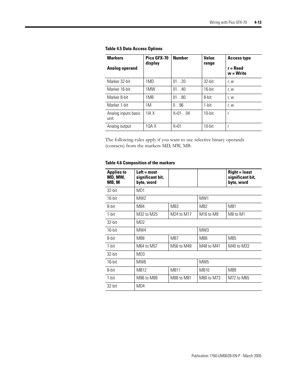 Rockwell Automation 1760-xxxx Pico GFX-70 Controllers User Manual User Manual | Page 123 / 400