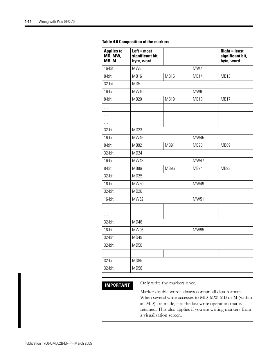 Rockwell Automation 1760-xxxx Pico GFX-70 Controllers User Manual User Manual | Page 124 / 400