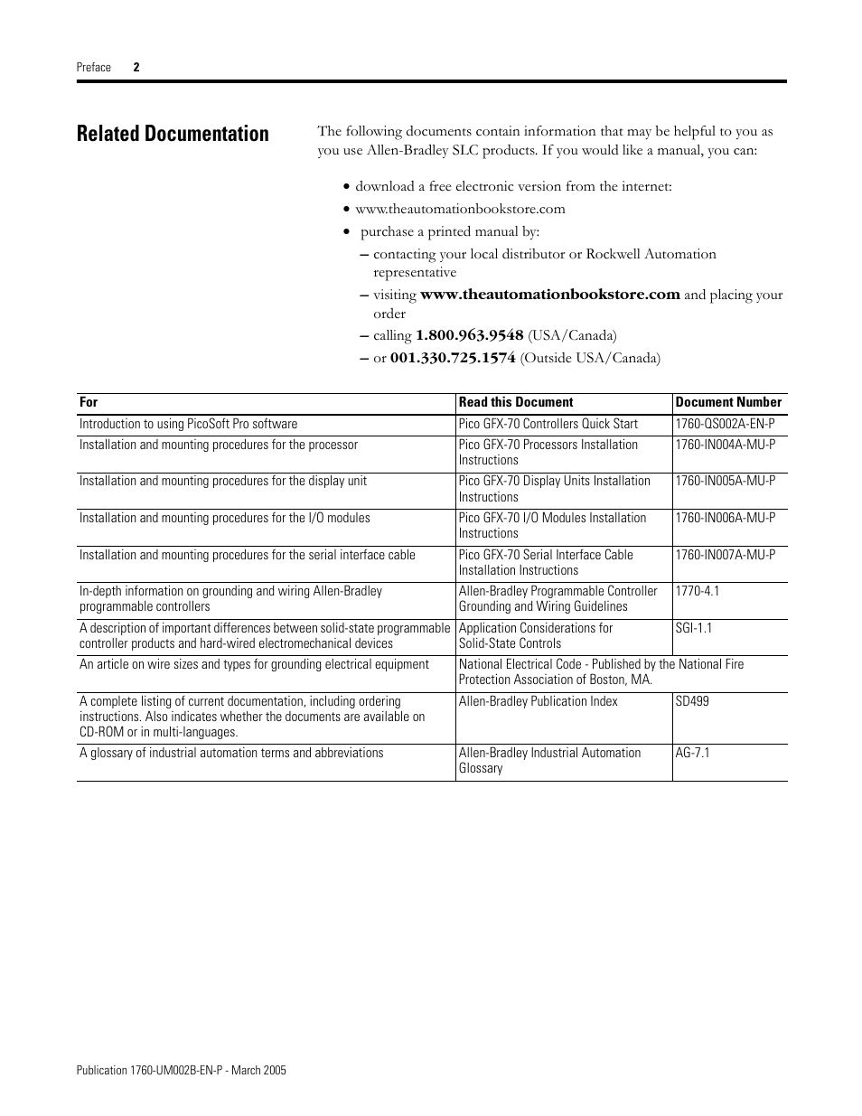 Related documentation | Rockwell Automation 1760-xxxx Pico GFX-70 Controllers User Manual User Manual | Page 14 / 400