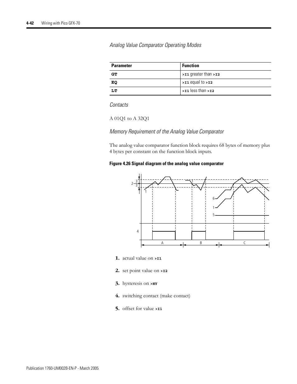 Analog value comparator operating modes contacts | Rockwell Automation 1760-xxxx Pico GFX-70 Controllers User Manual User Manual | Page 152 / 400