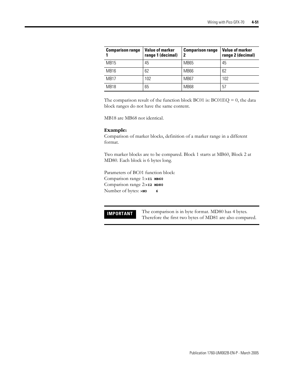 Rockwell Automation 1760-xxxx Pico GFX-70 Controllers User Manual User Manual | Page 161 / 400