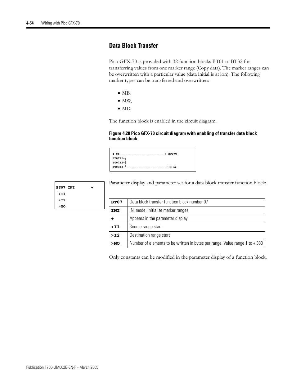 Data block transfer -54, Data block transfer | Rockwell Automation 1760-xxxx Pico GFX-70 Controllers User Manual User Manual | Page 164 / 400