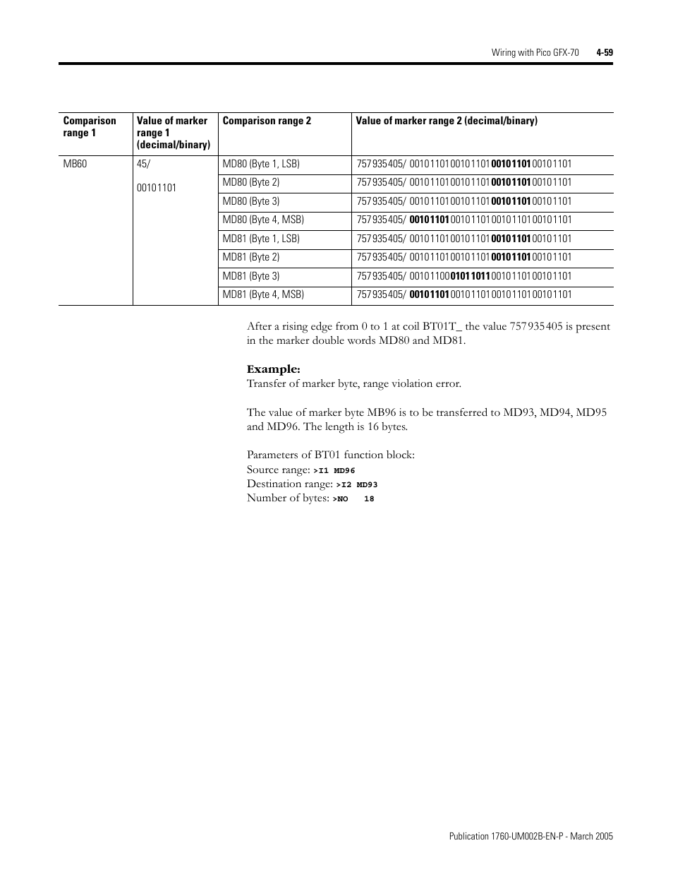 Rockwell Automation 1760-xxxx Pico GFX-70 Controllers User Manual User Manual | Page 169 / 400