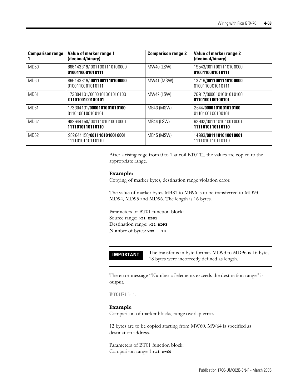 Rockwell Automation 1760-xxxx Pico GFX-70 Controllers User Manual User Manual | Page 173 / 400