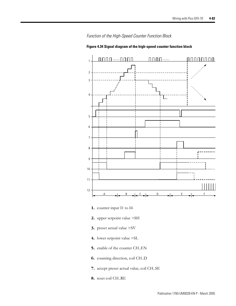 Function of the high-speed counter function block | Rockwell Automation 1760-xxxx Pico GFX-70 Controllers User Manual User Manual | Page 193 / 400