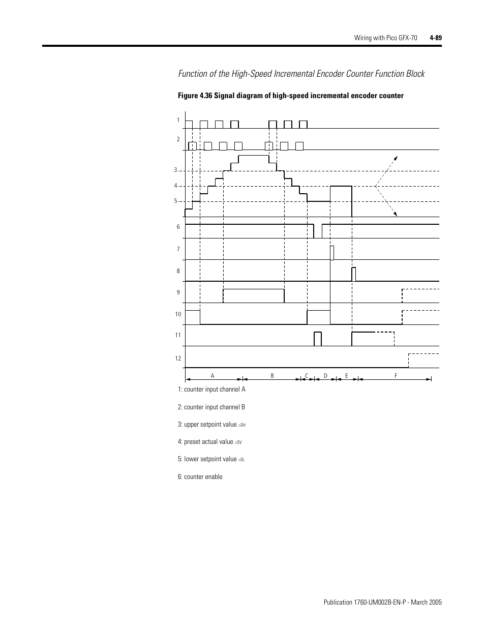 Rockwell Automation 1760-xxxx Pico GFX-70 Controllers User Manual User Manual | Page 199 / 400