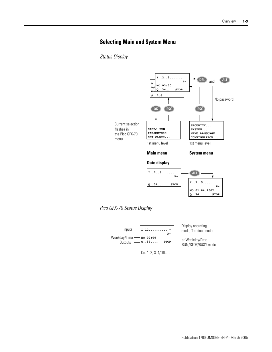 Selecting main and system menu -9, Selecting main and system menu, Status display pico gfx-70 status display | Rockwell Automation 1760-xxxx Pico GFX-70 Controllers User Manual User Manual | Page 23 / 400