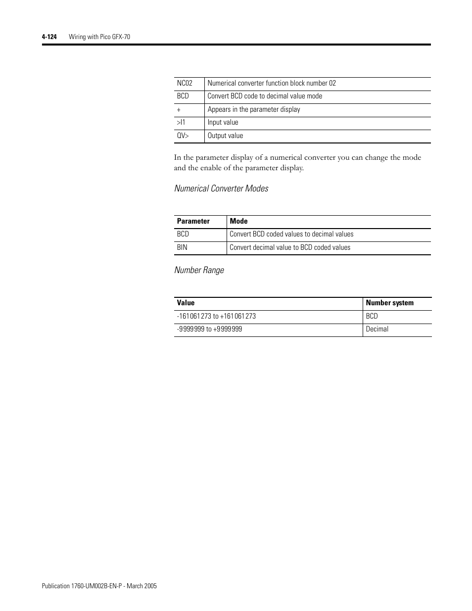 Rockwell Automation 1760-xxxx Pico GFX-70 Controllers User Manual User Manual | Page 234 / 400