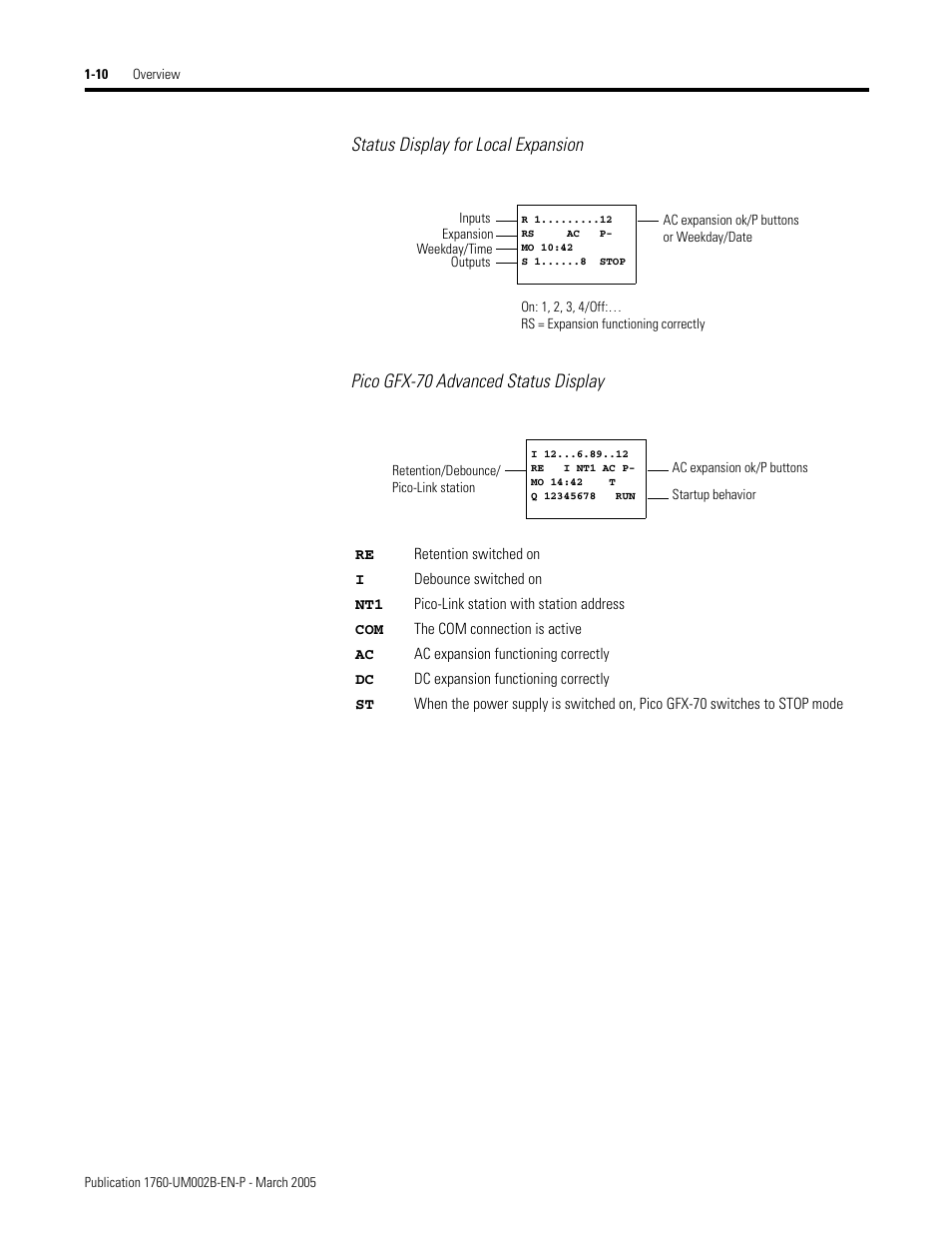 Rockwell Automation 1760-xxxx Pico GFX-70 Controllers User Manual User Manual | Page 24 / 400