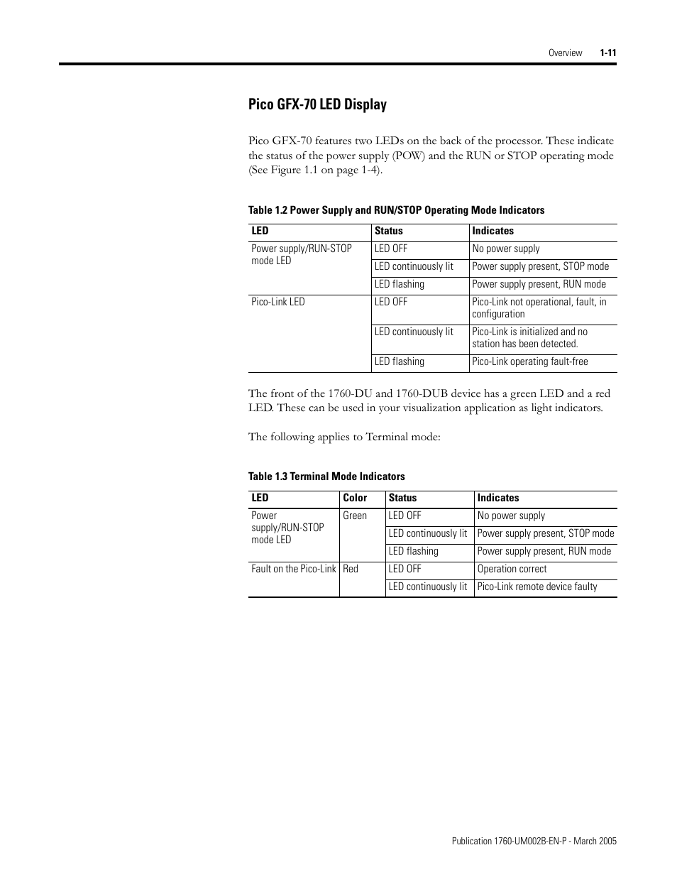 Pico gfx-70 led display -11, Pico gfx-70 led display | Rockwell Automation 1760-xxxx Pico GFX-70 Controllers User Manual User Manual | Page 25 / 400