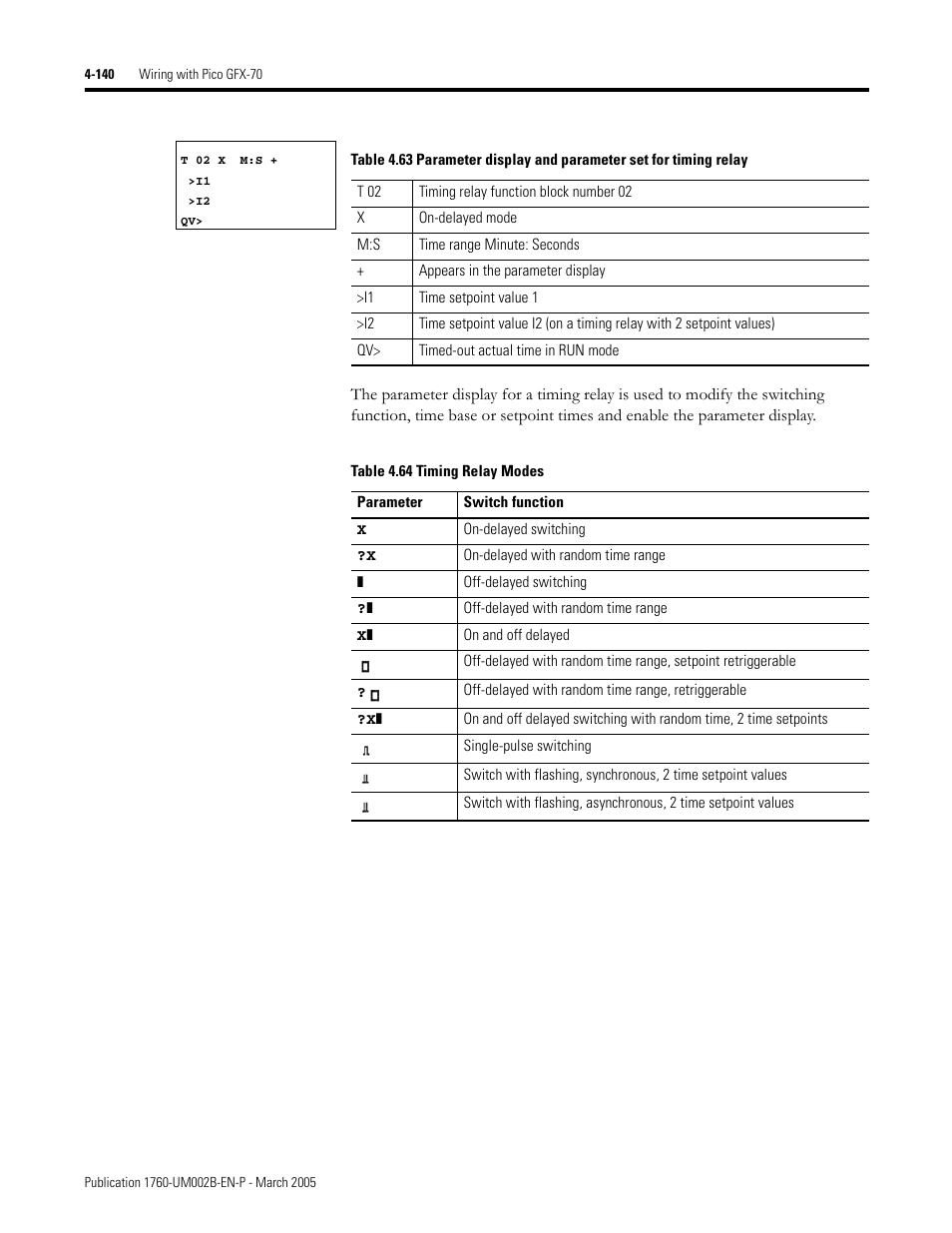 Rockwell Automation 1760-xxxx Pico GFX-70 Controllers User Manual User Manual | Page 250 / 400