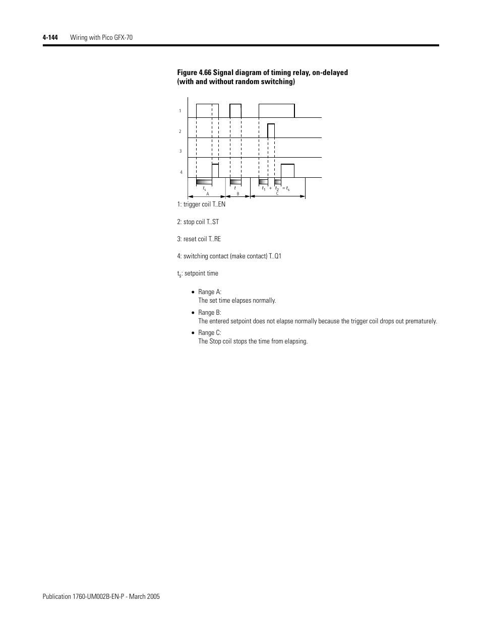 Rockwell Automation 1760-xxxx Pico GFX-70 Controllers User Manual User Manual | Page 254 / 400