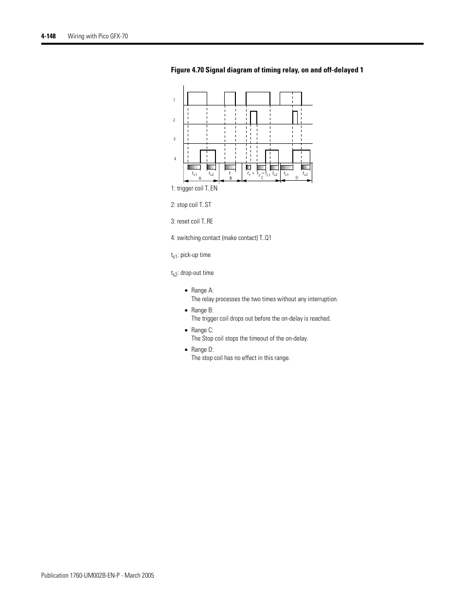 Rockwell Automation 1760-xxxx Pico GFX-70 Controllers User Manual User Manual | Page 258 / 400