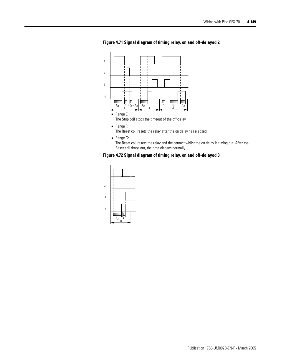 Rockwell Automation 1760-xxxx Pico GFX-70 Controllers User Manual User Manual | Page 259 / 400