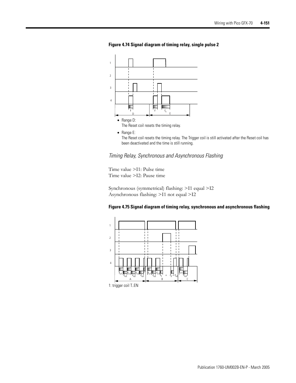 Trigger coil t..en | Rockwell Automation 1760-xxxx Pico GFX-70 Controllers User Manual User Manual | Page 261 / 400