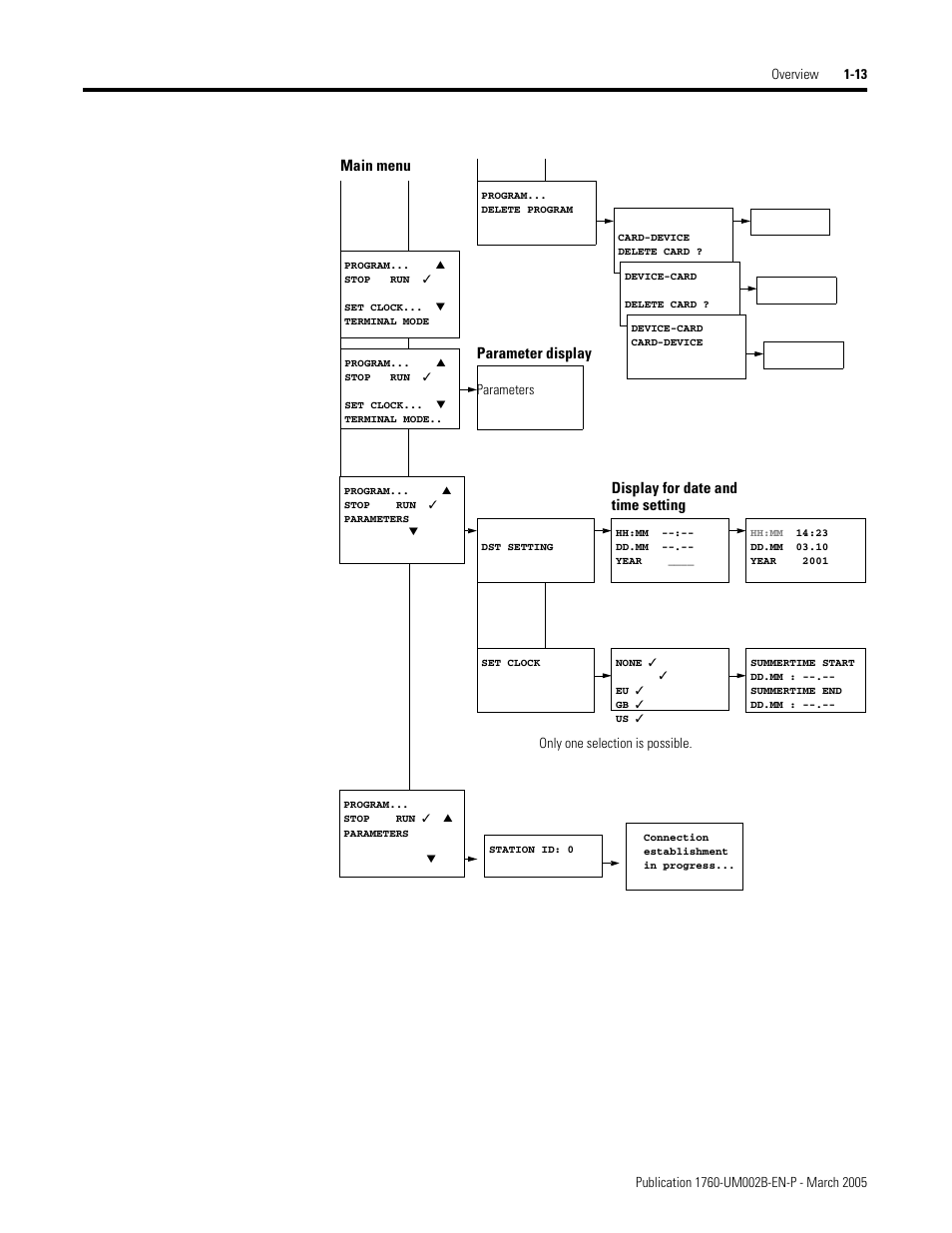 Main menu, Parameter display, Display for date and time setting | Parameters, Only one selection is possible | Rockwell Automation 1760-xxxx Pico GFX-70 Controllers User Manual User Manual | Page 27 / 400