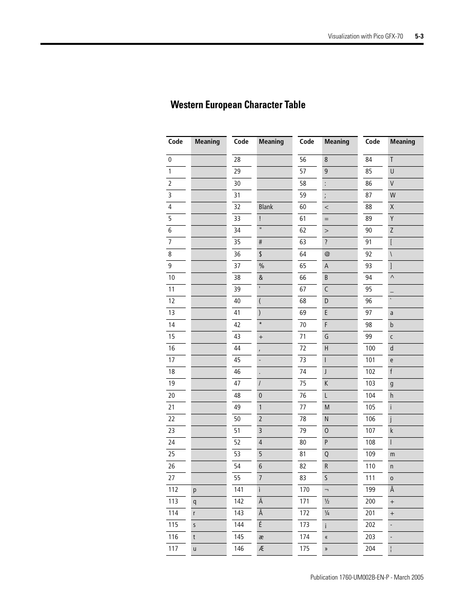 Western european character table -3, Western european character table | Rockwell Automation 1760-xxxx Pico GFX-70 Controllers User Manual User Manual | Page 271 / 400