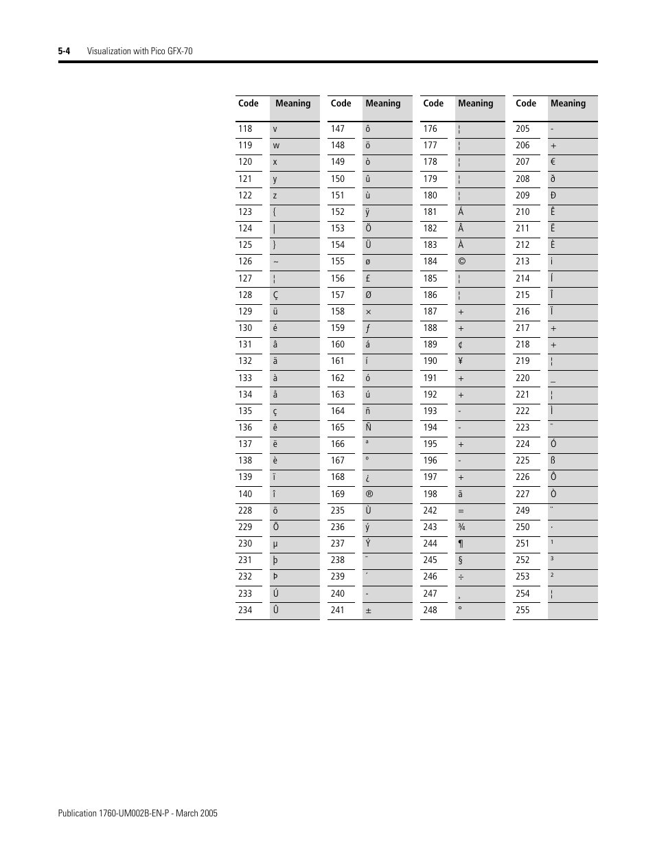 Rockwell Automation 1760-xxxx Pico GFX-70 Controllers User Manual User Manual | Page 272 / 400