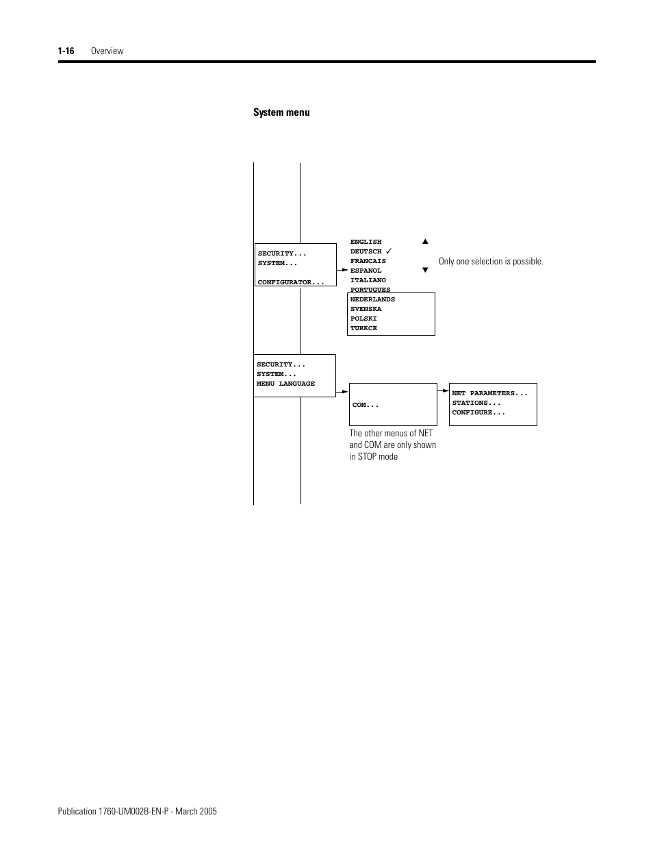 System menu | Rockwell Automation 1760-xxxx Pico GFX-70 Controllers User Manual User Manual | Page 30 / 400