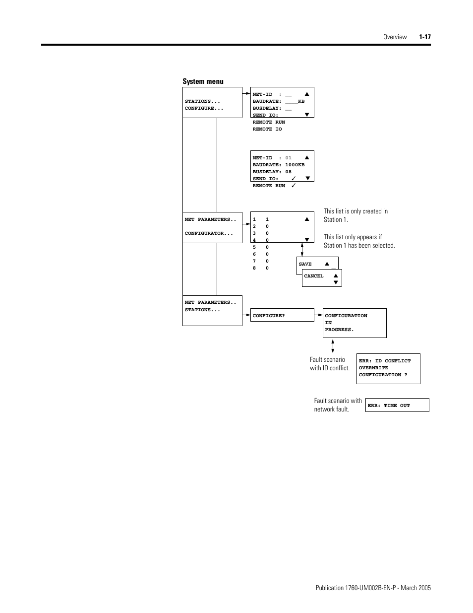 System menu | Rockwell Automation 1760-xxxx Pico GFX-70 Controllers User Manual User Manual | Page 31 / 400
