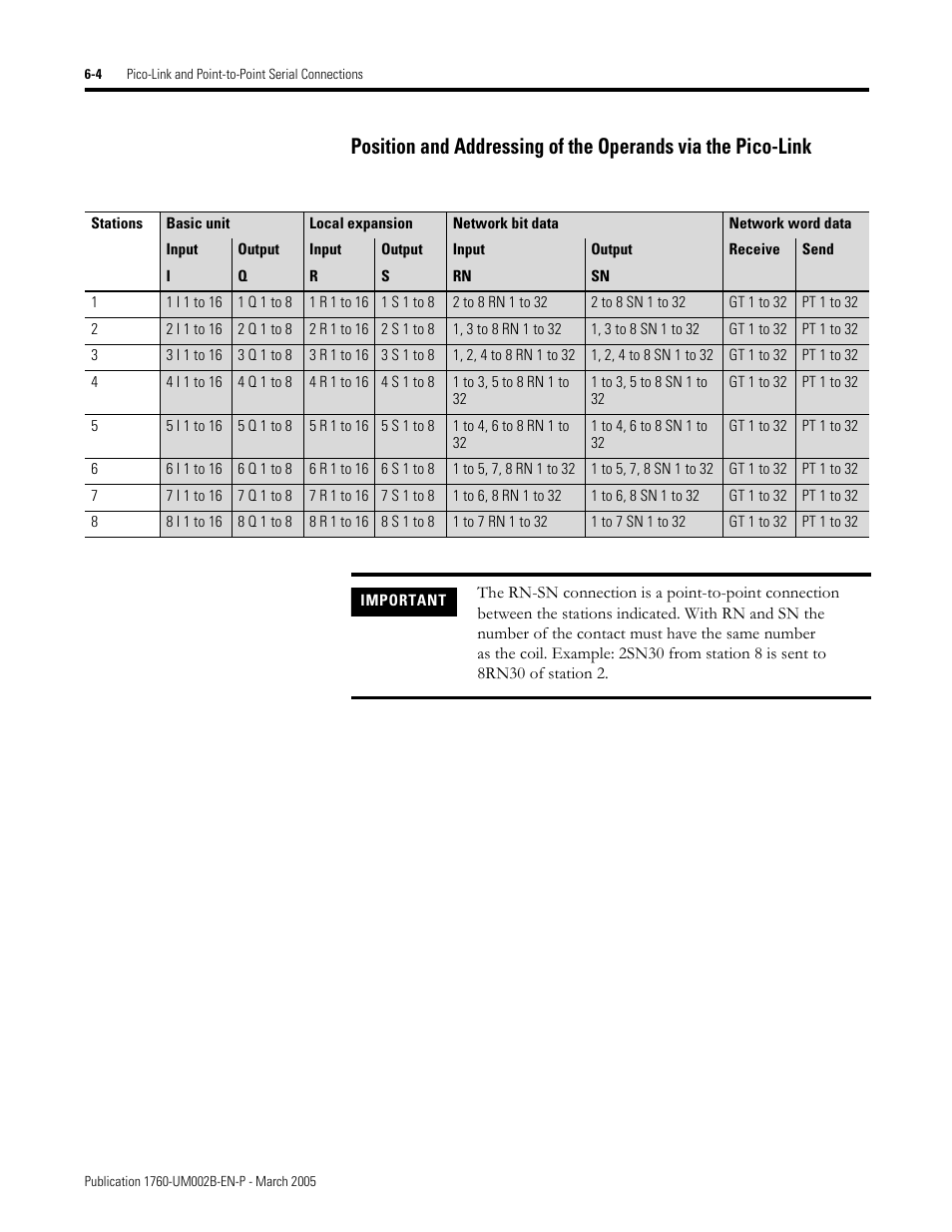 Rockwell Automation 1760-xxxx Pico GFX-70 Controllers User Manual User Manual | Page 310 / 400
