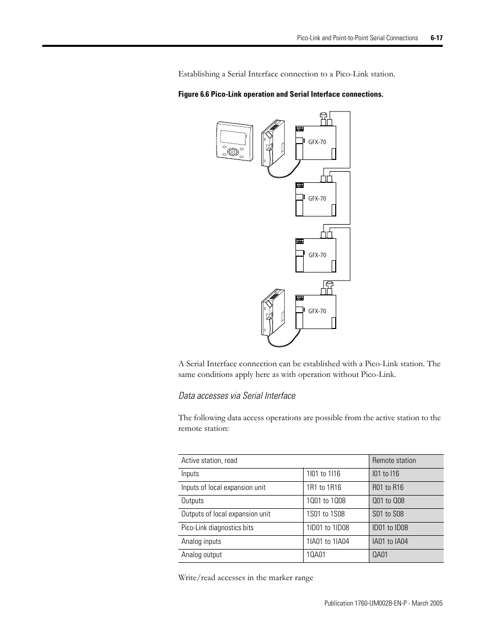 Rockwell Automation 1760-xxxx Pico GFX-70 Controllers User Manual User Manual | Page 323 / 400