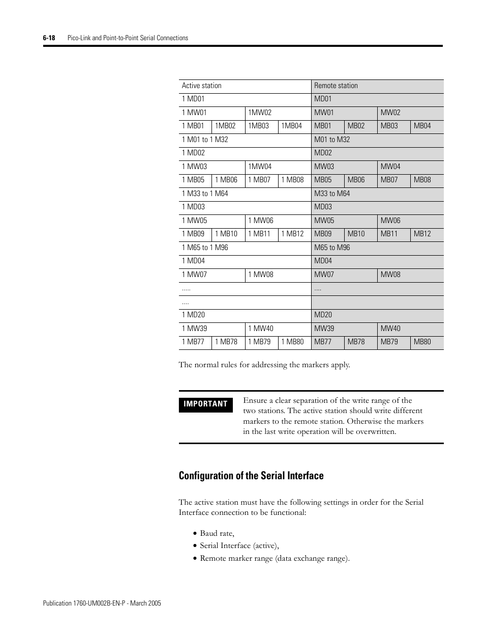 Configuration of the serial interface -18, Configuration of the serial interface | Rockwell Automation 1760-xxxx Pico GFX-70 Controllers User Manual User Manual | Page 324 / 400