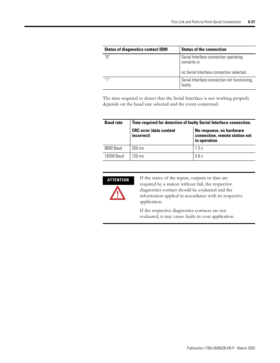 Rockwell Automation 1760-xxxx Pico GFX-70 Controllers User Manual User Manual | Page 327 / 400