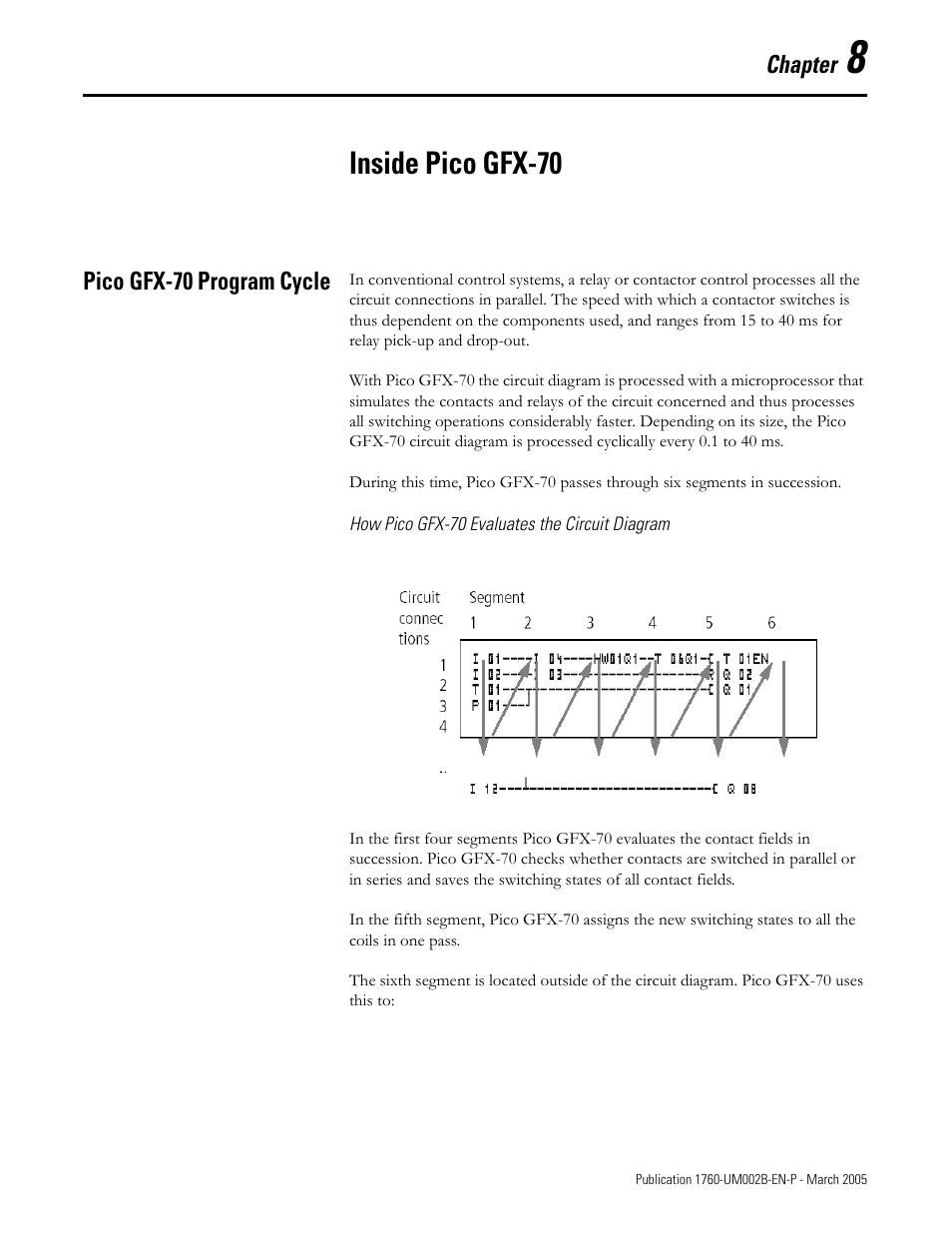 8 - inside pico gfx-70, Pico gfx-70 program cycle, Chapter 8 | Inside pico gfx-70, Pico gfx-70 program cycle -1 | Rockwell Automation 1760-xxxx Pico GFX-70 Controllers User Manual User Manual | Page 355 / 400