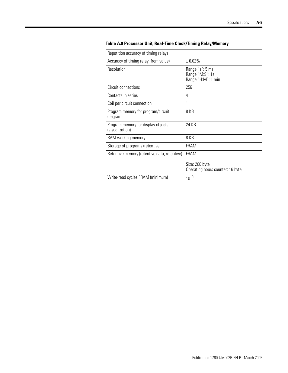 Rockwell Automation 1760-xxxx Pico GFX-70 Controllers User Manual User Manual | Page 381 / 400