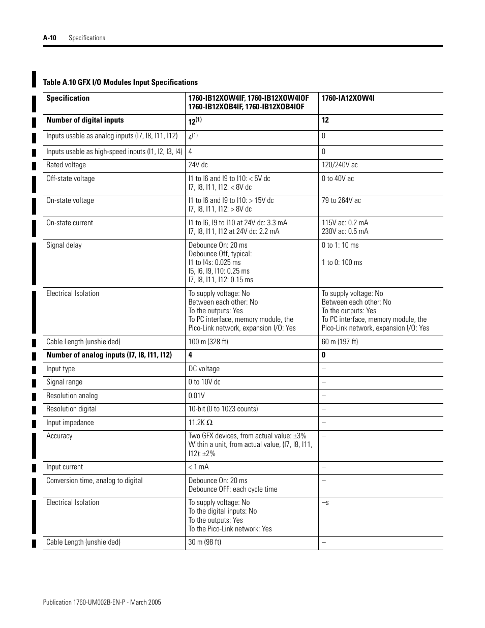 A.10, Gfx i/o modules input specifications, A-10 | Rockwell Automation 1760-xxxx Pico GFX-70 Controllers User Manual User Manual | Page 382 / 400