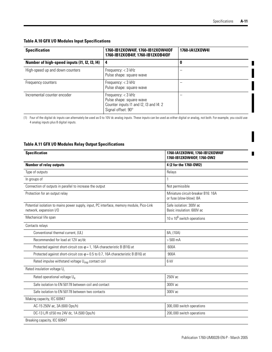 A.11, gfx i/o modules relay output specifications, A-11 | Rockwell Automation 1760-xxxx Pico GFX-70 Controllers User Manual User Manual | Page 383 / 400