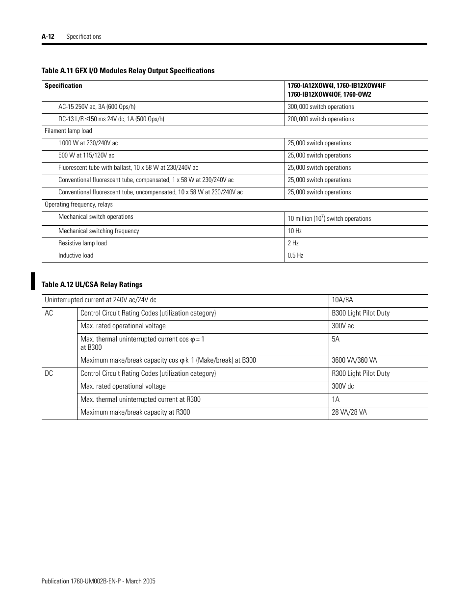 Rockwell Automation 1760-xxxx Pico GFX-70 Controllers User Manual User Manual | Page 384 / 400