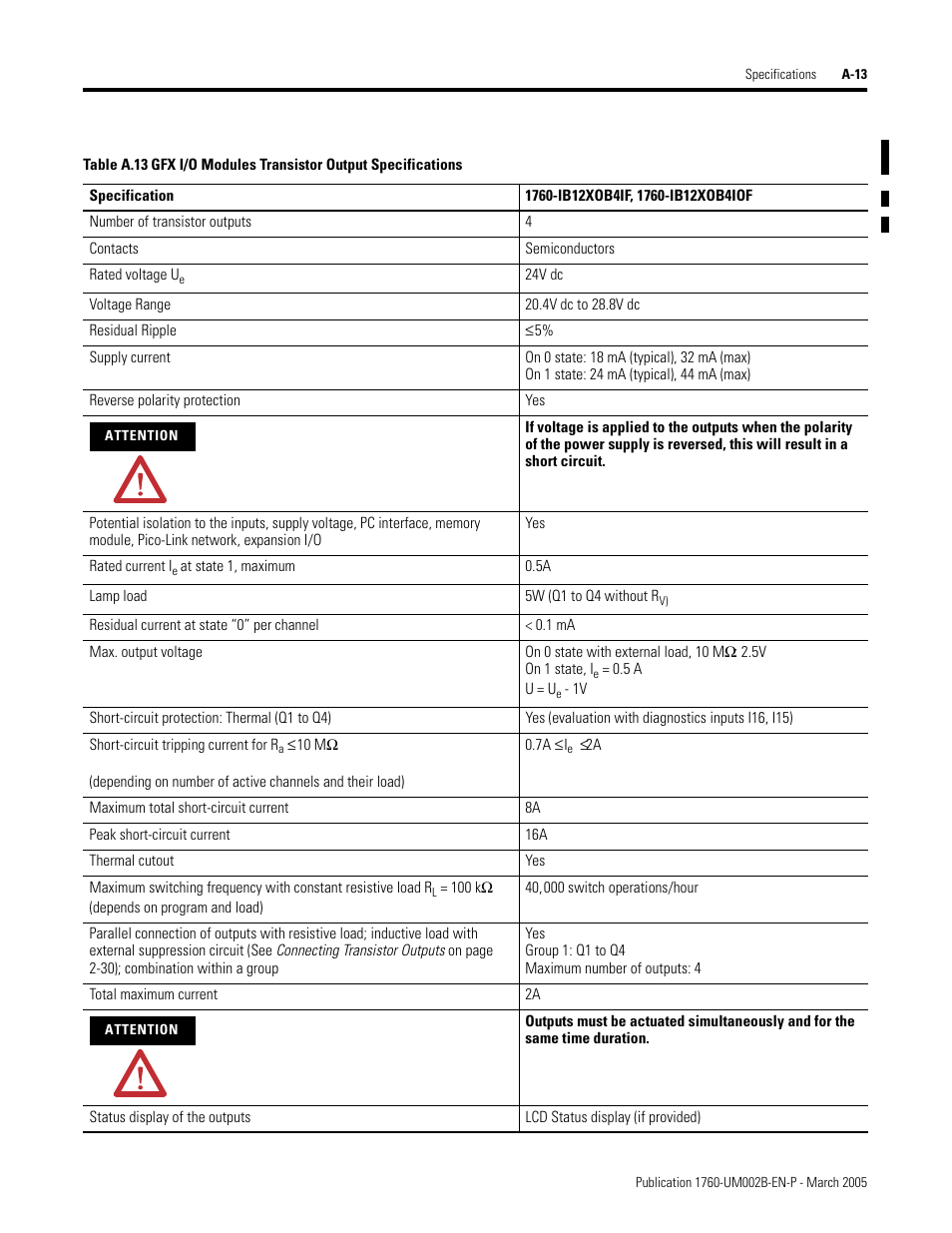 Rockwell Automation 1760-xxxx Pico GFX-70 Controllers User Manual User Manual | Page 385 / 400