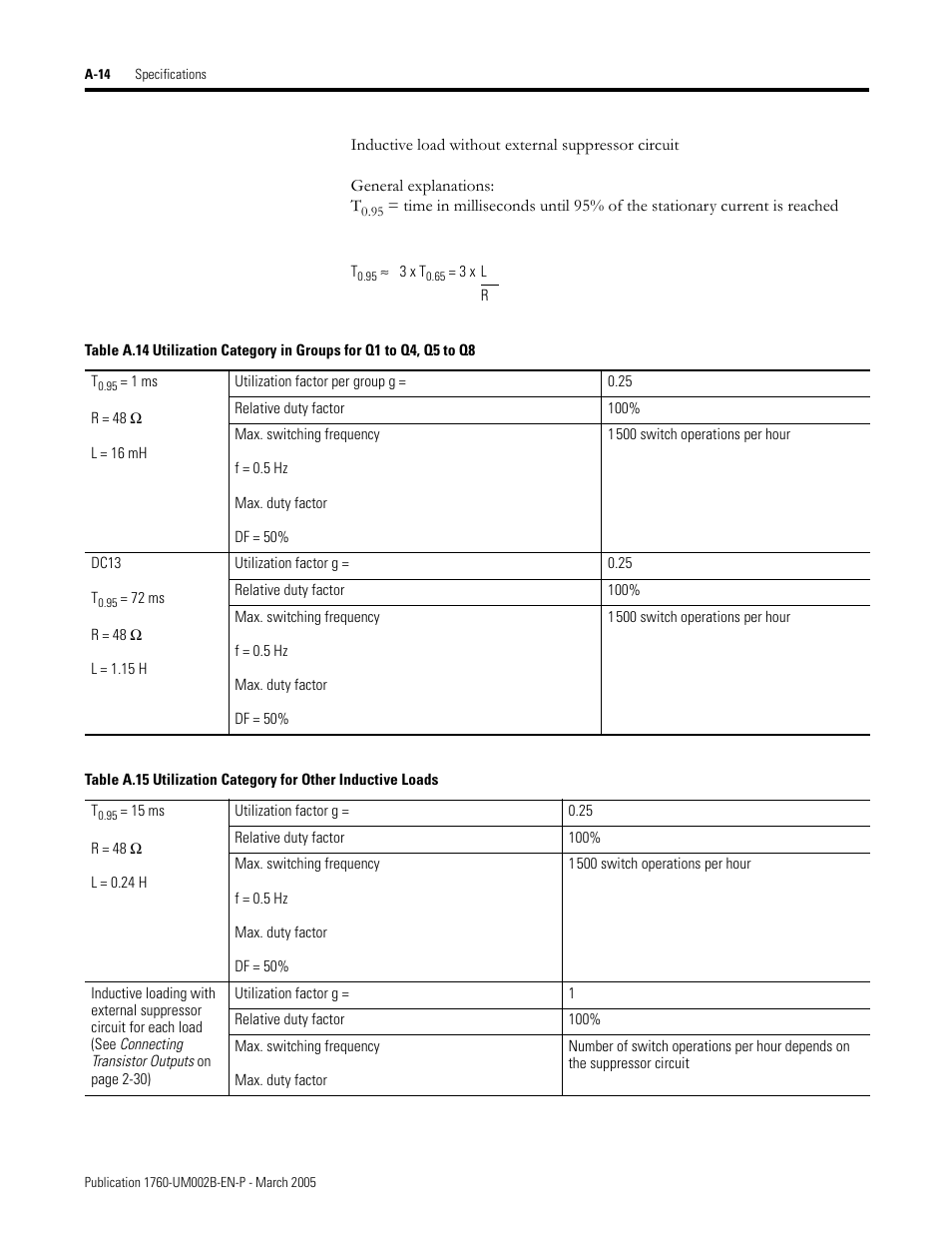 Rockwell Automation 1760-xxxx Pico GFX-70 Controllers User Manual User Manual | Page 386 / 400