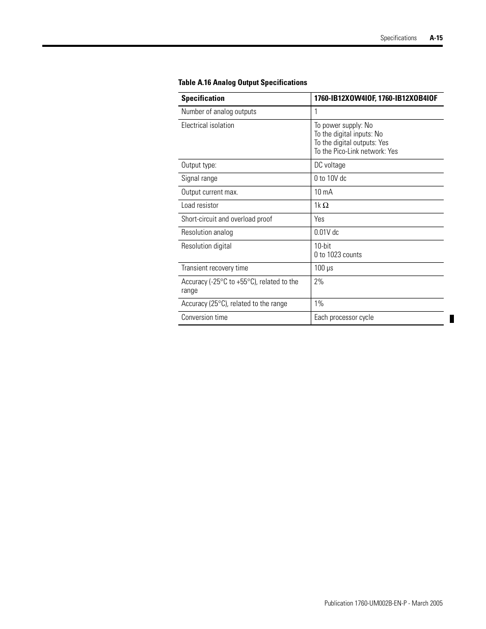 Rockwell Automation 1760-xxxx Pico GFX-70 Controllers User Manual User Manual | Page 387 / 400