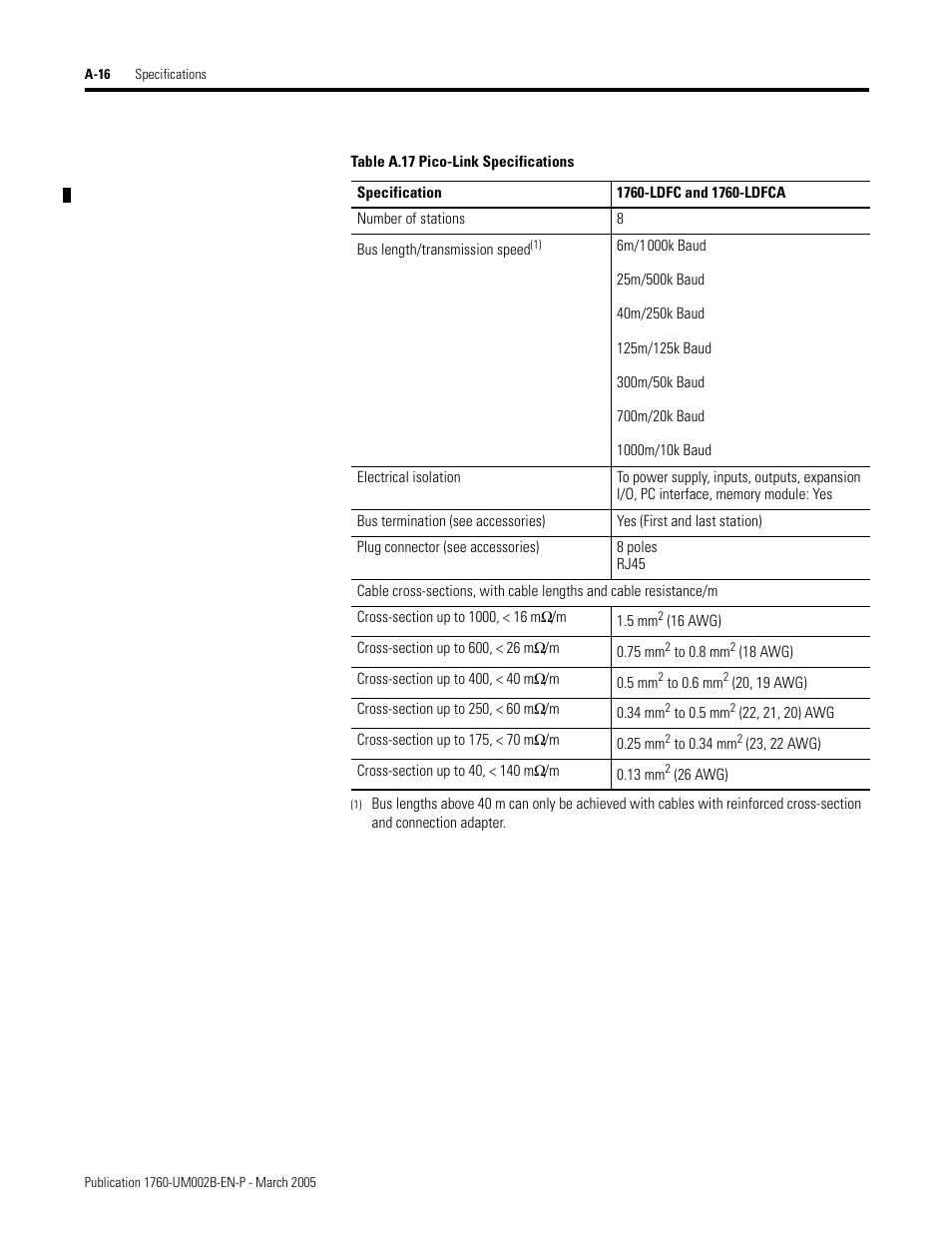 Rockwell Automation 1760-xxxx Pico GFX-70 Controllers User Manual User Manual | Page 388 / 400