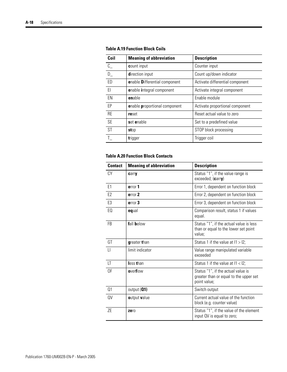 Rockwell Automation 1760-xxxx Pico GFX-70 Controllers User Manual User Manual | Page 390 / 400