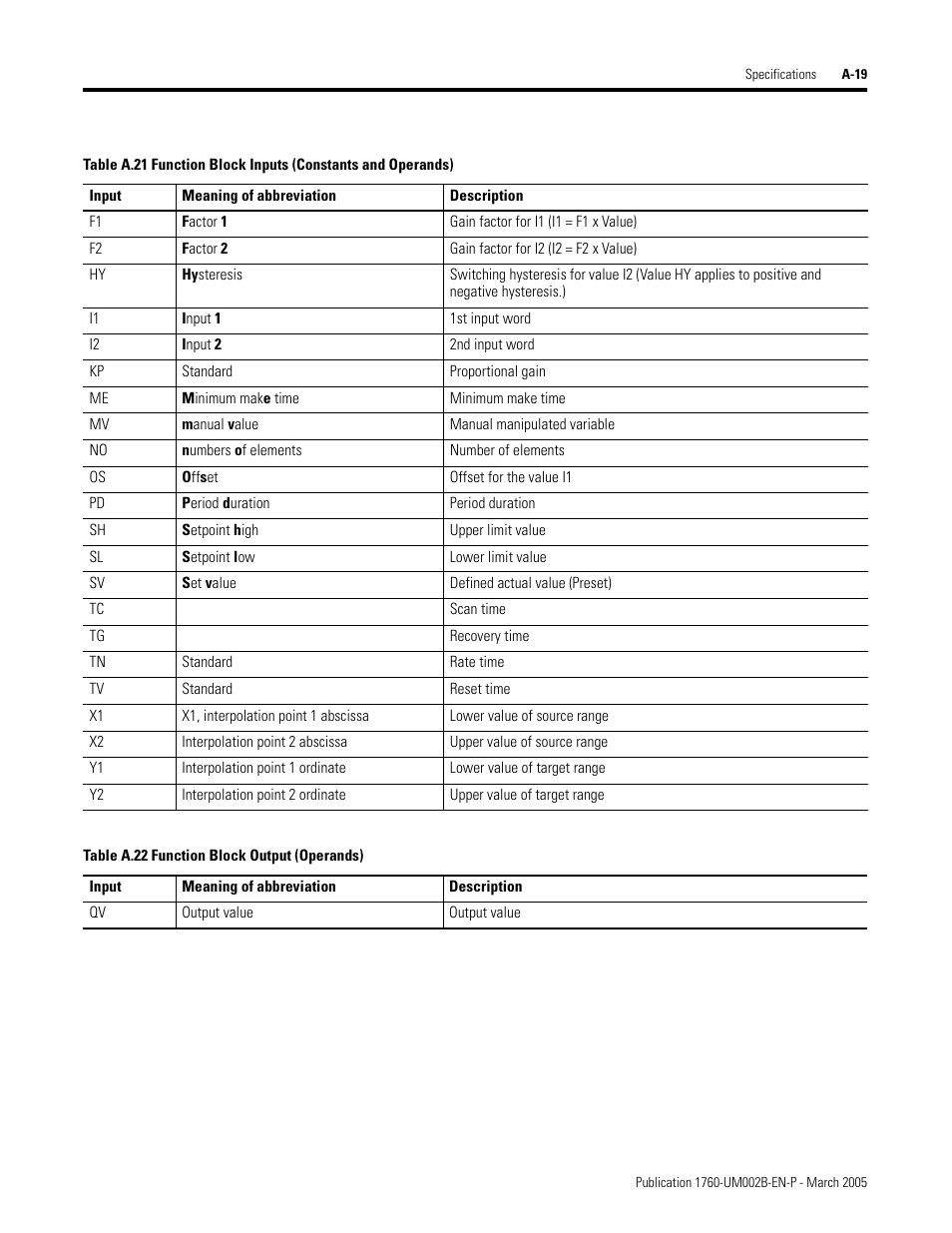 Rockwell Automation 1760-xxxx Pico GFX-70 Controllers User Manual User Manual | Page 391 / 400